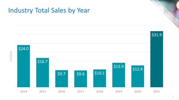 using data 1